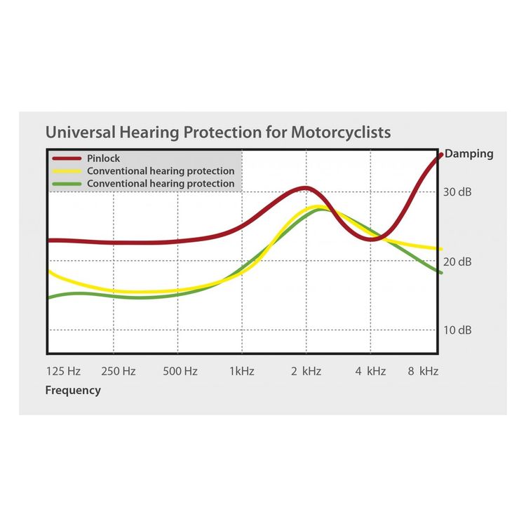 Pinlock Earplugs - Riders Junction