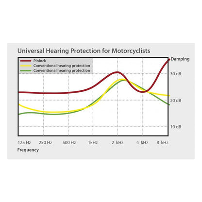 Pinlock Earplugs - Riders Junction