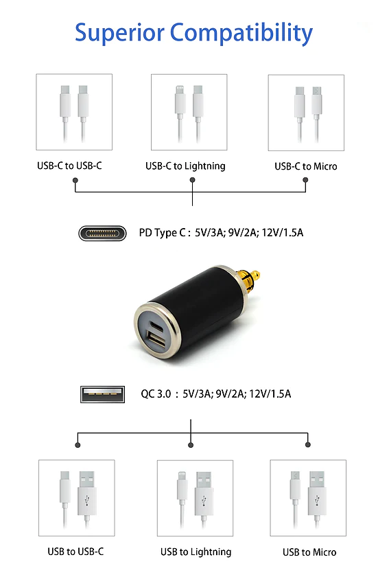 Buy DIN (HELLA) to 36W PD USB-C+QC 3.0 (Straight) - Cliff Top - TY